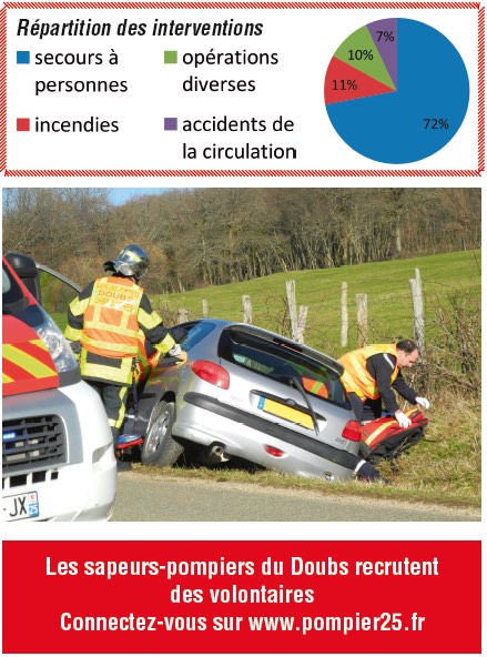 Être sapeur-pompier volontaire, c’est ouvrir son quotidien à d’autres choses pour de multiples raisons.